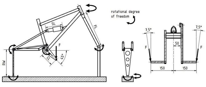 In der Zeichnung sind Versuchsaufbau mit den pedalierenden Kräften und Freiheitsgrade zu erkennen. 