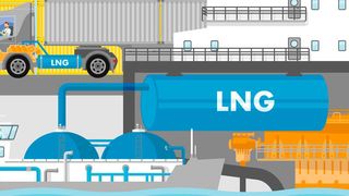 In der Klima-Diskussion hat LNG großes Potential, den Kraftstoffverbrauch zu diversifizieren und die Treibhausgas-Emissionen bei Schiffen und Lkw zu senken. (Shell)