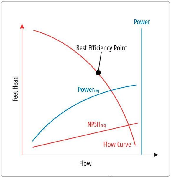 Different conditions affect the output of the pump and it may not deliver the maximum flow rate stated. (Source: Cole-Parmer India)