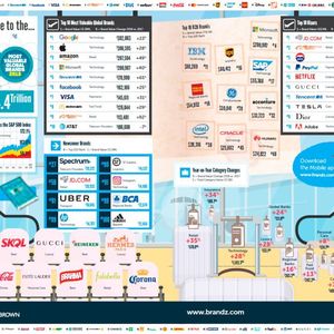 Das BrandZ™-Ranking der 100 wertvollsten Marken der Welt wurde von Kantar Millward Brown entwickelt und in diesem Jahr zum 13. Mal durchgeführt. 