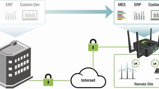 Container-Technologie bringt Business-Anwendungen zum Netzwerkrand (Edge). (Bild: Endian)