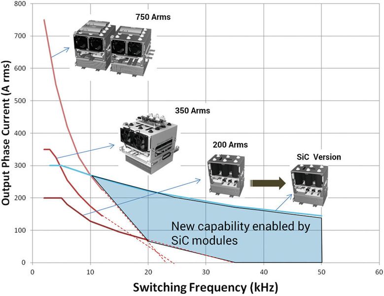Bild 2: IGBT vs. SiC (MEV)