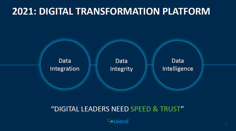 Data Integration, Datenintegrität und Data Intelligence, gebündelt in einer „Digital Transformation Platform“. (Talend)