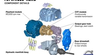 Aufbau des Schwungradspeichersystems von Volvo, das mit 60.000 Umdrehungen pro Minute arbeitet (Bild: Volvo)