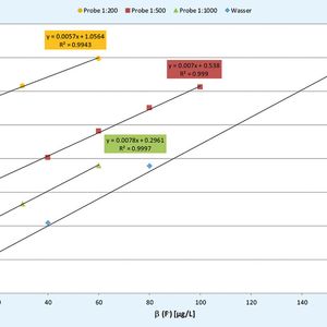 (Bild: Analytik Jena)