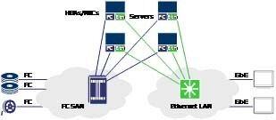 Ein heutiges RZ mit Gigabit Ethernet (GbE) LAN sowie den dazugehörigen HBA‘s und NIC‘s (Archiv: Vogel Business Media)