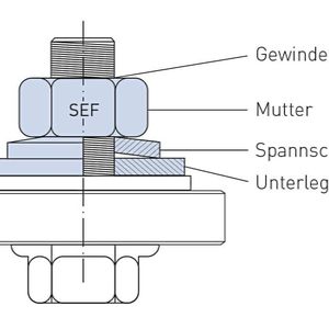 Ecosyn SEF ist ein multifunktionales Verbindungselement für die sichere Verschraubung von elektrisch leitenden Kontakten, insbesondere im Hochspannungsbereich.(Bild:  Bossard)