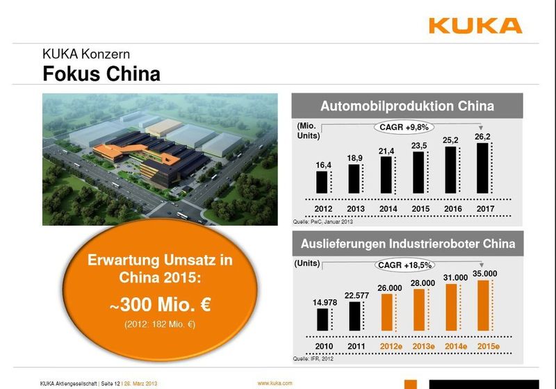  (Bild: Kuka)
