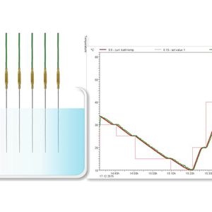 So sieht die Kalibrierung der Messfühler aus.(Bild:  Ahlborn)