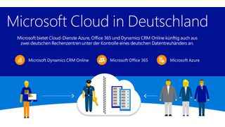 Sicherer Hafen dank T-Systems: Das zukünftige deutsche Cloud-Angebot von Microsoft (Bild: Microsoft)