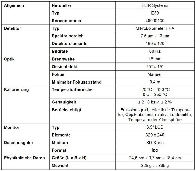 Technische Daten der Flir E30 Wärmebildkamera (Fraunhofer IOSB)
