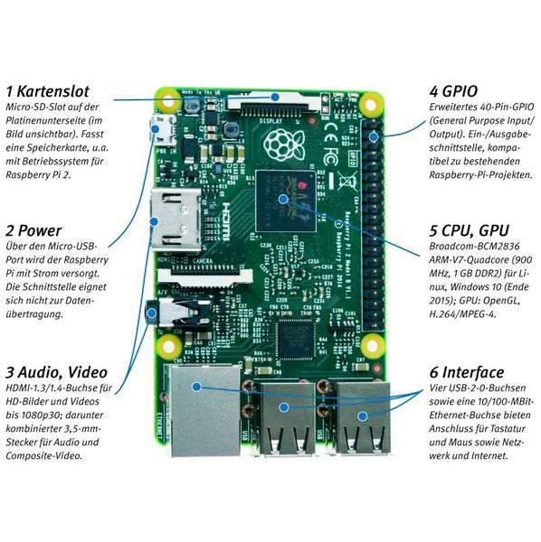 Raspberry Pi 2B: Die wichtigsten Komponenten detailliert auf einen Blick (Bild: Margit Kuther)