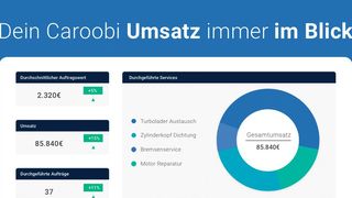 Das Werkstattportal von Caroobi beinhaltet auch eine Auftragsverwaltung für die angeschlossenen Werkstätten. (Bild: Caroobi)