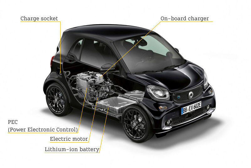 Sowohl die Fortwo-Modelle als auch … (Daimler)