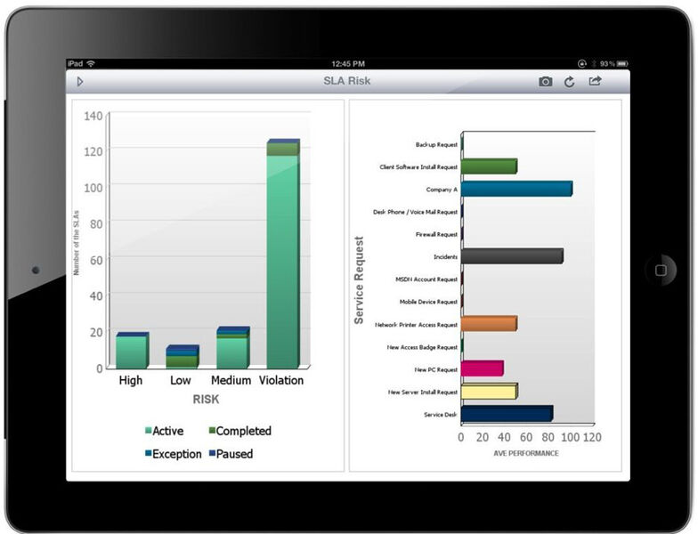 Das Serena Mobile Dashboard bringt ab sofort IT-Analysen, KPIs und andere wichtige Kennzahlen auf das iPad. (Archiv: Vogel Business Media)