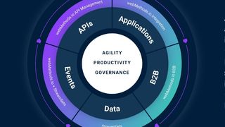 software-ag-super-ipasss-bild1 (Quelle: Software AG)