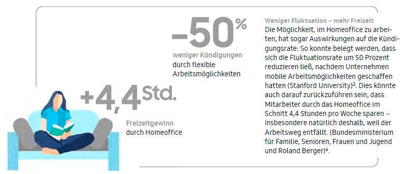  (Bild: Samsung Electronics)