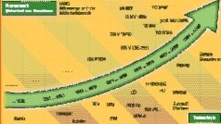  (Archiv: Vogel Business Media)