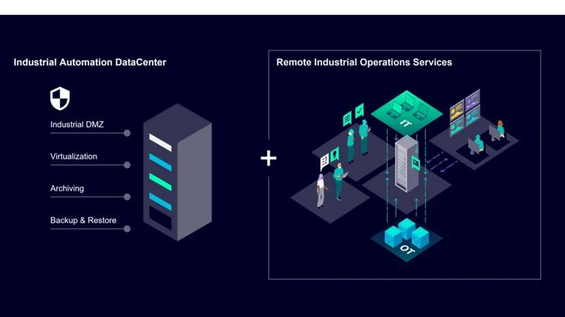 Siemens Industrial AutomationCenter und Remote Industrial Services.(Bild:  Siemens)