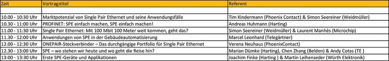 SPE-Forum electonica: Am Mittwoch, den 16.11.2022 in Halle B3 Stand 540 (Forum Halle B3) diskutieren Experten namhafter Firmen Marktpotenzial und künftige Anwendungen von Single Pair Ethernet. Start ist 10:00 Uhr.
