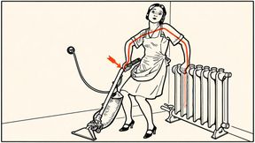Elektroschutz: Wegen eines Körperschlusses steht das Gehäuse des Staubsaugers unter Spannung. Bei einer Steckdose ohne Schutzkontakt kann die Sicherung nicht auslösen. Ein solcher Fehler bleibt bei einem isolierenden Untergrund, wie einem trockenen Holzboden, unbemerkt bis ein geerdetes System, in diesem Fall der Heizkörper, angefasst wird und ein lebensgefährlicher Fehlerstrom (rot) durch den Menschen fließt. (Bild: Stefan Jellinek: Elektroschutz. Wien – Leipzig 1931, mit KI erweitert)