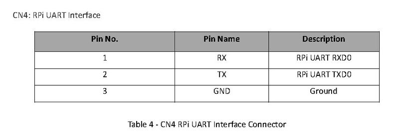 Pin CN4: Raspberry Pi UART-Schnittstelle (Farnell)
