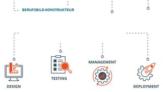 Konstrukteure begleiten den kompletten Fertigungsprozess – von der Planung über Konstruktion bis hin zur Herstellung.  (Bild: © Galuh Sekar - stock.adobe.com)