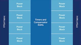 Bild 2: AnDAPT (Adaptive-Multi-Rail-Power-Plattform) bietet die Bausteine für eine komplette PoL-Lösung. (Bild: AnDAPT)