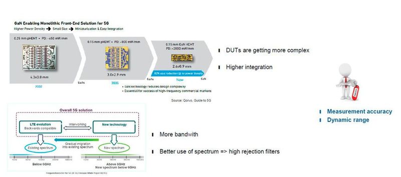 Komplexe Kundenanwendungen und eine hohe Integrität der Bauteile fördern den Einsatz eines VNAs.  (Bild: Rohde & Schwarz)