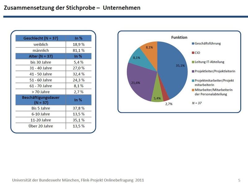 Studie: IT-Freelancer als Phänomen einer Arbeitswelt im Wandel (Bild:)
