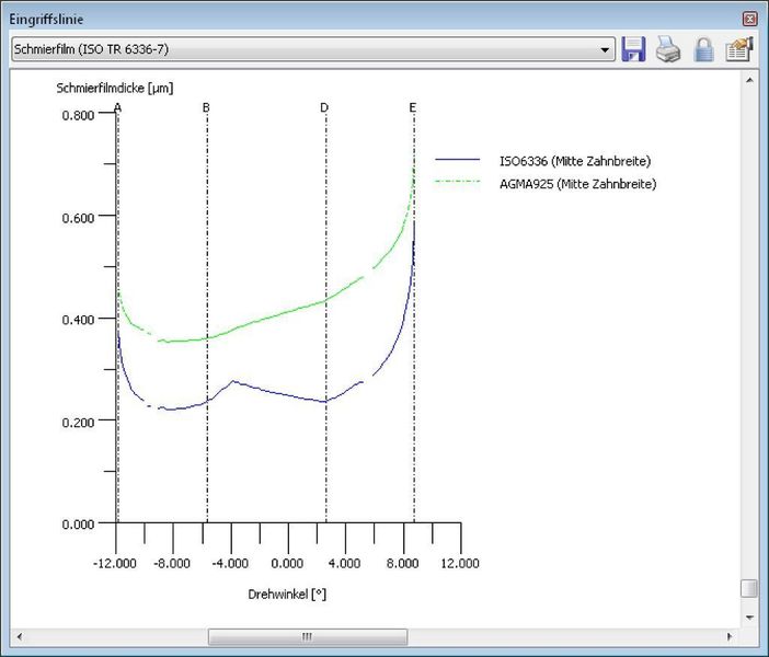 1 Stirnrad ohne Profilkorrektur (links) und Stirnrad mit Profilkorrektur (rechts). (Archiv: Vogel Business Media)