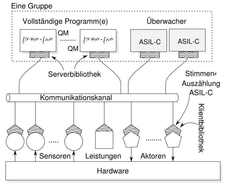Bild 4: Bild 1 mit LCLS überarbeitet (QNX Software Systems)