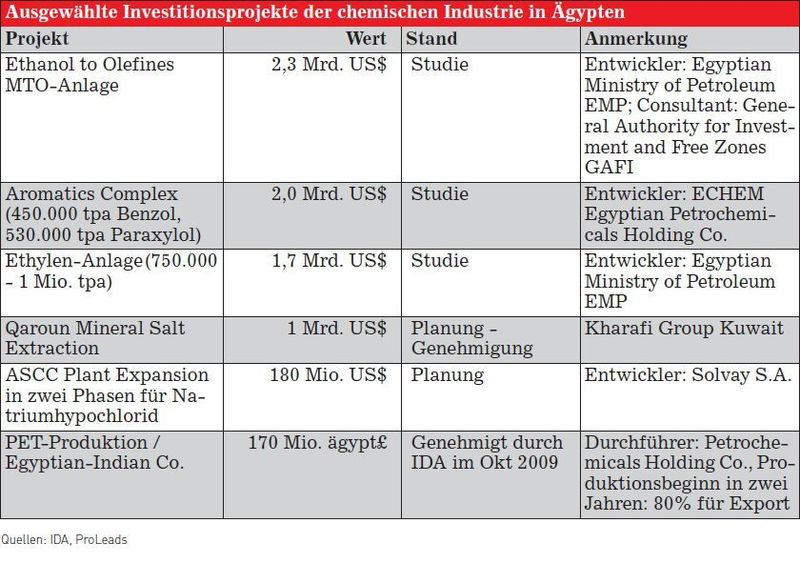  (Archiv: Vogel Business Media)