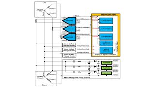 68397080 (Bild: Texas Instruments)
