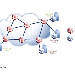 Abbildung 1: Aufbau eines Provider Bridge Network; Bild: Dr. Franz-Joachim Kauffels