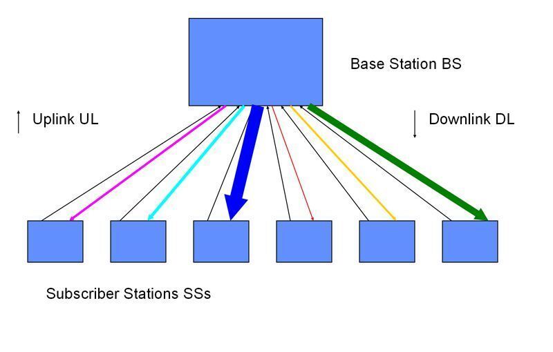 Abbildung 2: Grundstruktur eines geordneten Funknetzes; Bild: Dr. Franz-Joachim Kauffels (Archiv: Vogel Business Media)