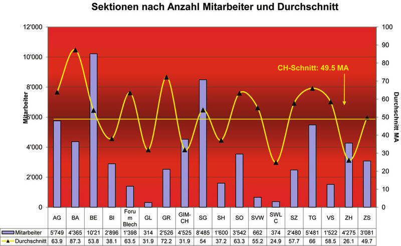 Grafik 2 (Grafik: Swissmechanic)