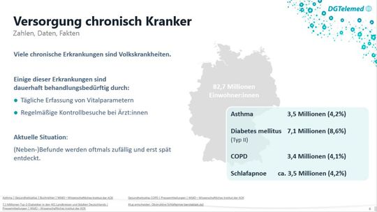 Virtuelle Pressekonferenz der DGTelemed am 9.8.2023: Millionen Menschen in Deutschland leiden an chronischen Krankheiten wie Asthma, Diabetes, Schlafapnoe oder COPD(© DGTelemed)