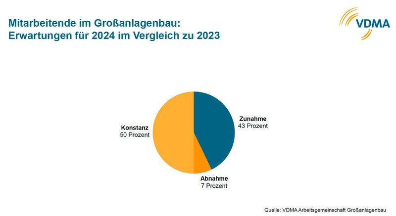  (Bild: Quelle: VDMA)