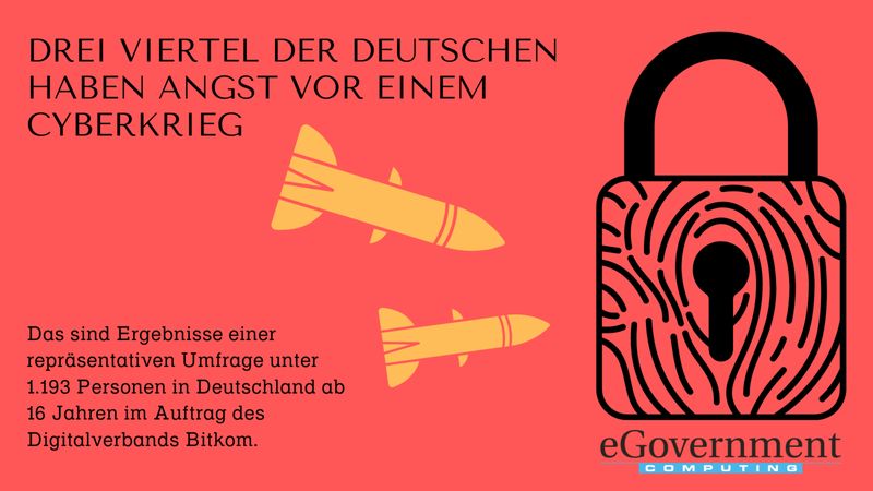 72 Prozent der Deutschen haben Angst vor einem Cyberkrieg. Dabei befürchtet rund ein Viertel (27 Prozent), dass aus staatlich gesteuerten Cyberattacken auch ein militärischer Konflikt entstehen kann. Die größte Bedrohung stellt nach Einschätzung der Befragten Russland dar, das 86 Prozent als möglichen Urheber von Cyberangriffen auf Deutschland sehen. (Bitkom)