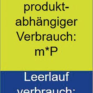 Bild 1: Energieverbrauch E der Produktion P: Die Energieeffizienz wird durch die Größen m und K bestimmt. Als Gleichung geschrieben: E = mP+K