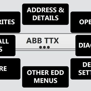 ABB stellt seine neuen Produkte zur SPS IPC Drives 2015 vor: Unter anderem ein FDI-gestütztes Gerätemanagement-Tool.
