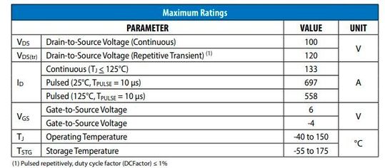 Figure 2: EPC2361 – Enhancement Mode Power Transistor features(Source:  EPC)