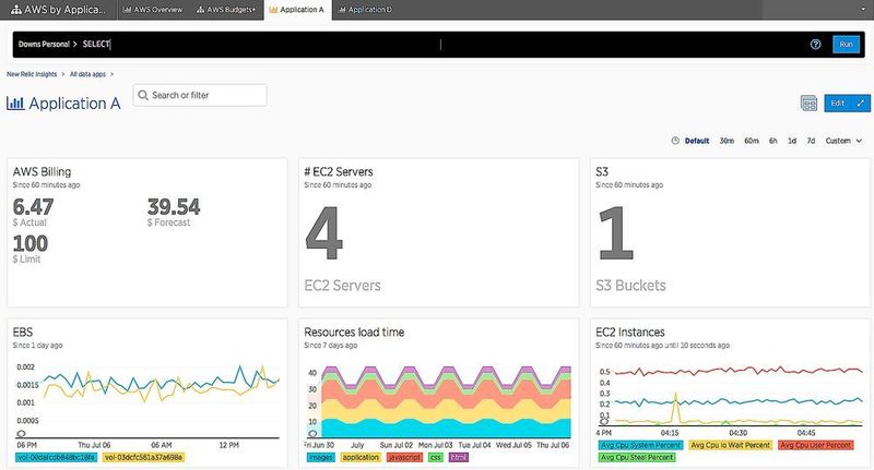 Ein Dashboard in New Relic Insights, um AWS-Nutzung bei EC2 EBS abzurechnen und zu überwachen. (New Relic)