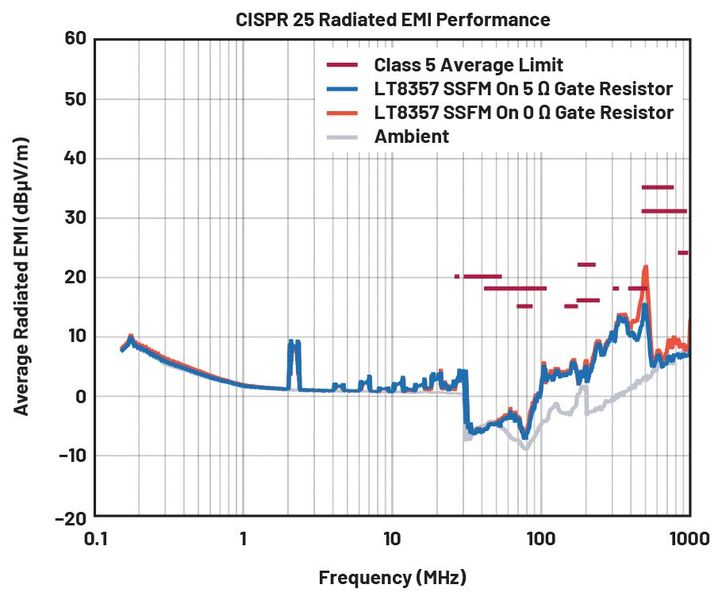  (Bild: Analog Devices)