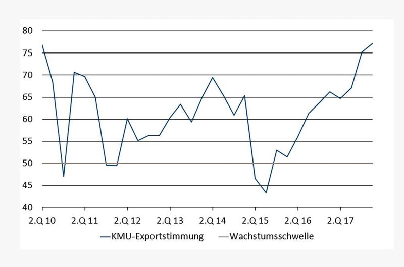  (Switzerland Global Enterprise)