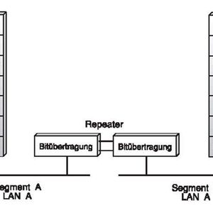 Abbildung 1: Repeater-Architektur; Bild: Dr. Franz-Joachim Kauffels