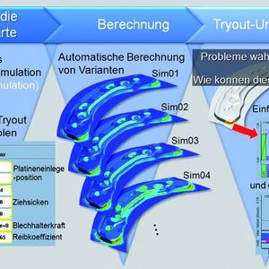 In drei Schritten zur systematischen Tryout-Unterstützung.