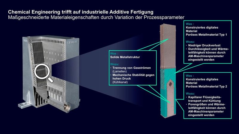 Hier trifft die chemische Verfahrenstechnik auf die additive Fertigung, sagt Siemens. Auch bei dieser Begegnung können additiv gefertigte, poröse Strukturen neue Anwendungsmöglichkeiten bieten. (Bild: Siemens)