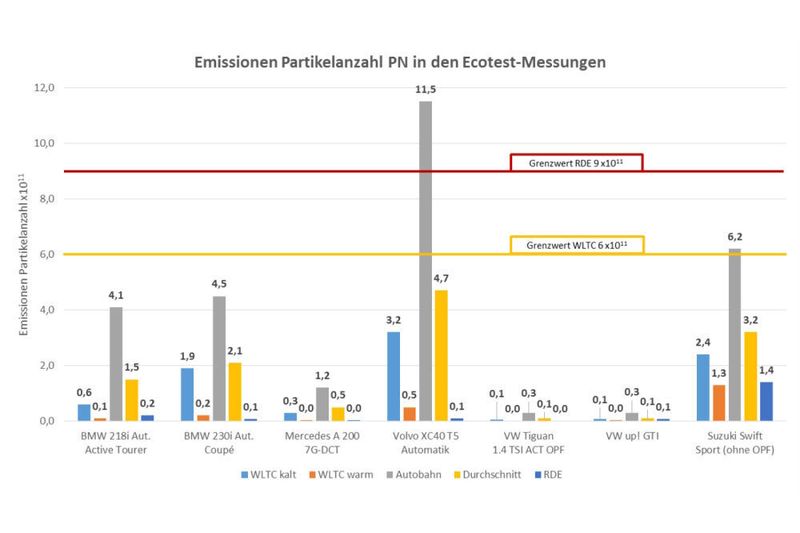 Die Einzelergebnisse der getesteten Modelle in der Übersicht. (ADAC)
